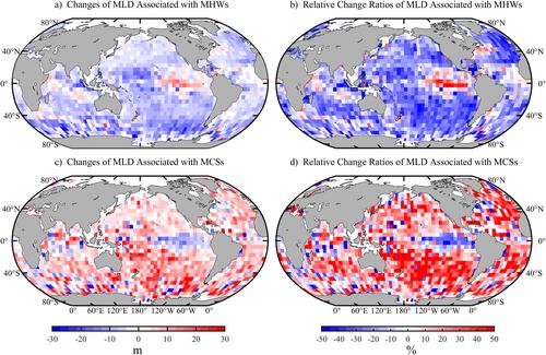 Marine Heatwaves/Cold-Spells Associated With Mixed Layer Depth Variation Globally