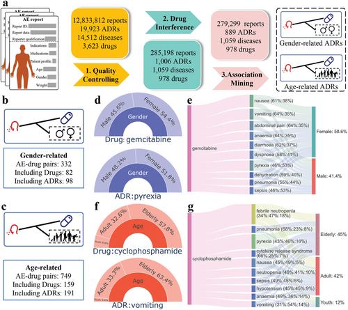Precision Adverse Drug Reactions Prediction with Heterogeneous Graph Neural Network