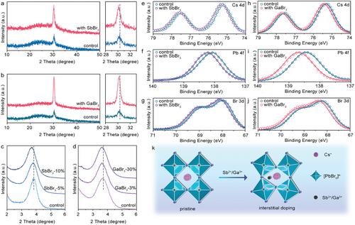 Lattice Stabilized and Emission Tunable Pure-Bromide Quasi-2D Perovskite for Air-Processed Blue Light-Emitting Diodes