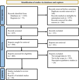 A Multilevel Meta-analysis of Language Mindsets and Language Learning Outcomes in Second Language Acquisition Research