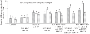 Assessment of Soil Specific Enzyme Activities in Aggregates Size Fractions: a Case Study from Subtropical Agro-ecosystem