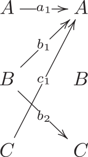 Estimation of industry-level productivity with cross-sectional dependence by using spatial analysis