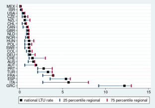 Jobs for the Long-Term Unemployed: Place-Based Policies in Depressed Areas