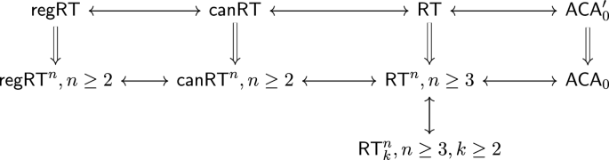 Regressive versions of Hindman’s theorem