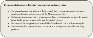 The Dairy and Cancer Controversy: Milking the Evidence.