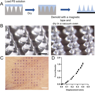 Microneedle patch-based enzyme-linked immunosorbent assay to quantify protein biomarkers of tuberculosis