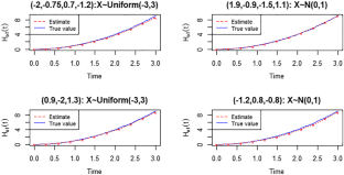 Semiparametric regression modelling of current status competing risks data: a Bayesian approach