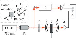 Formation of Narrow Atomic Lines of Rb in the UV Region Using a Magnetic Field