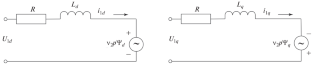 A Mathematical Model of Transients in a Cylindrical Linear Motor with Reciprocating Motion