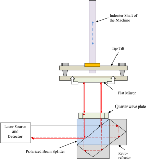 A Novel Method for the Calibration of the Displacement Encoder of the Rockwell Hardness Tester