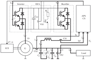 An Autonomous Power-Supply Station Based on an Asynchronous Generator with a Phase-Wound Rotor and a Low-Power Frequency Converter