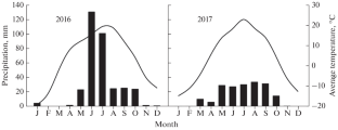 Effects of Stocking Rates and Simulated Precipitation on Soil Respiration in a Stipa breviflora Desert Steppe, Inner Mongolia, China