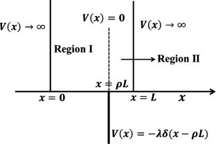 Laws of physical chemistry: a potential tool for generating some series and to evaluate their sum