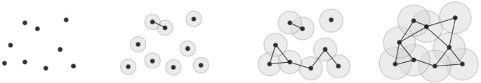 k-means clustering for persistent homology