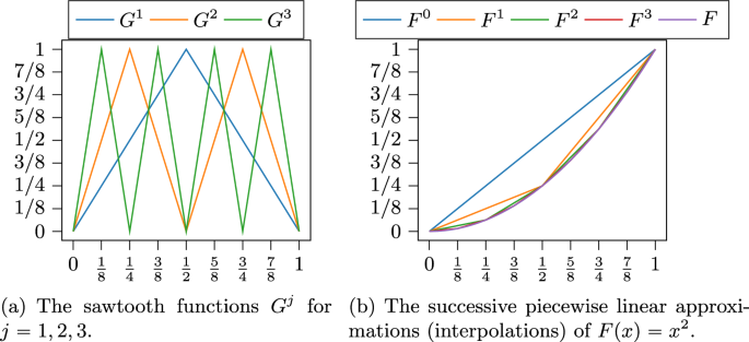 Enhancements of discretization approaches for non-convex mixed-integer quadratically constrained quadratic programming: Part I