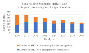 Enterprise Risk Management, Risk-Taking, and Macroeconomic Implications: Evidence from Bank Mortgage Loan Management