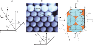 Mathematical Modeling of Propagation and Diffraction of Microwaves in Anisotropic Magnetic Nanocomposites and 3D Nanostructures Based on Opal Matrices