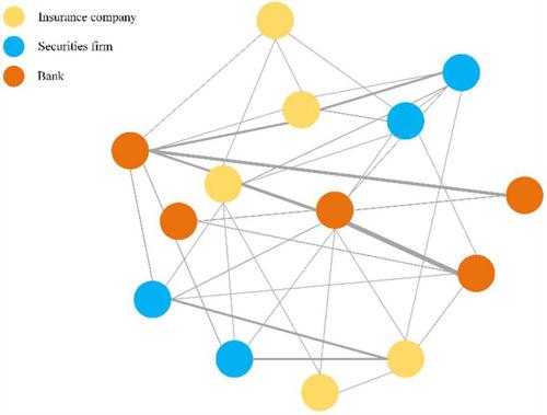 Identifying the systemic importance and systemic vulnerability of financial institutions based on portfolio similarity correlation network