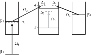 Programmable Quantum Gate Operations Using Qutrit Quantum Dots