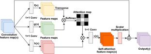 SGBGAN: minority class image generation for class-imbalanced datasets