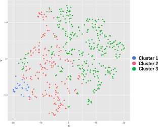 Identifying intense inflammatory subtype of esophageal squamous cell carcinoma using clustering approach.