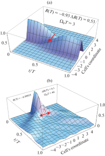 Effect of Bloch-Band Dispersion on the Quantized Transport in a Topological Thouless Pump