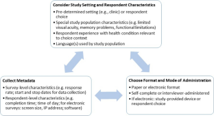 Stated-Preference Survey Design and Testing in Health Applications.