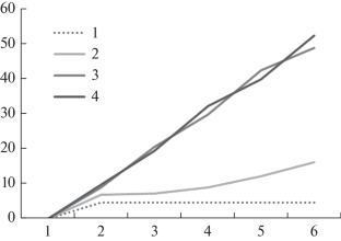 The Central Effects of Peripherally Administered Immune Cells Modulated by an Original Anticonvulsant in Experimental Alcoholism