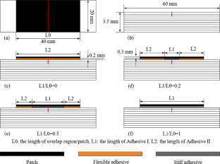 Damage Recognition of Acoustic Emission and Micro-CT Characterization of Bi-adhesive Repaired Composites Based on the Machine Learning Method