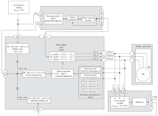 A Starter–Generator Based on a Synchronous Machine with Permanent Magnets