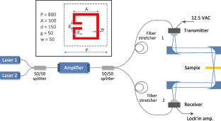 Standing Wave Pattern Suppression in the Terahertz Frequency Domain Spectroscopy by Means of Windowed Fourier Filtering