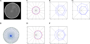 Two Tests of Significance for Preferred Direction in Tree Radial Growth Under a Linear-Circular Regression Model with Correlated Random Errors