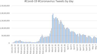 Predicting the cryptocurrency market using social media metrics and search trends during COVID-19