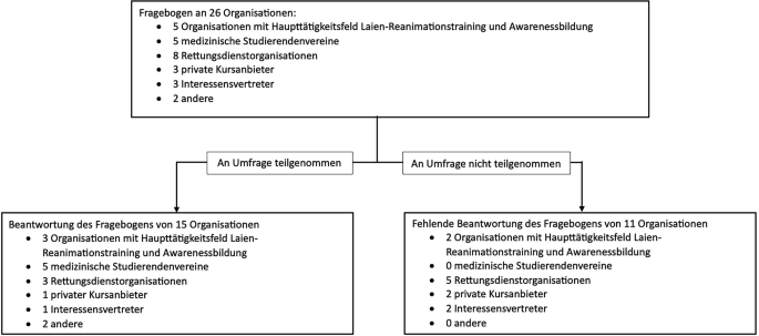 [Layperson basic life support education in Austria: An overview].