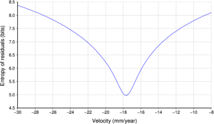 Minimum-entropy velocity estimation from GPS position time series