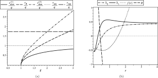 Gravitational repulsive effects in 3D regular black holes