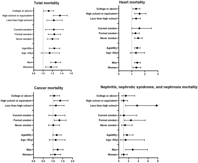 Associations of the utilization of household water treatment devices with mortality