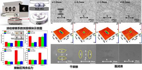 Origin and evolution of false brinelling and fretting corrosion under rolling conditions