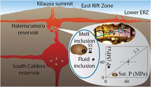 Reliability of Raman analyses of CO2-rich fluid inclusions as a geobarometer at Kīlauea