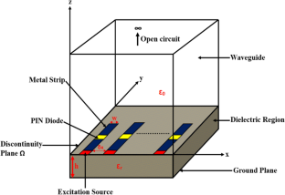 Frequency reconfigurable antenna array modelling based on MoM-GEC method for RFID, WiMax and WLAN applications