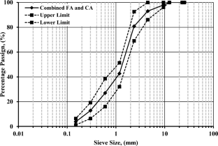 Coupling Behavior of Autogenous and Autonomous Self-Healing Techniques for Durable Concrete