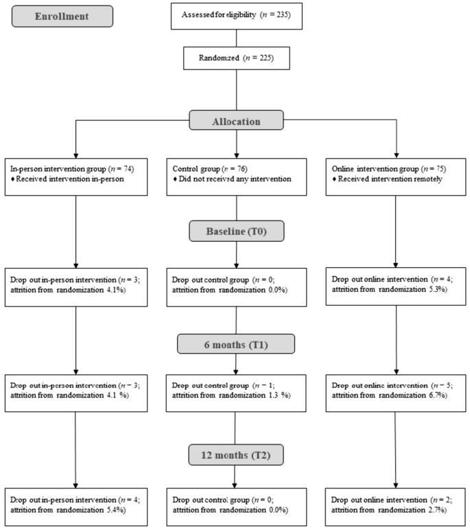 A Longitudinal RCT on the Effectiveness of a Psychological Intervention for Hospital Healthcare Workers During the COVID-19 Pandemic: What We Learned to Date.