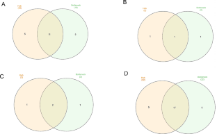 Identification of metabolic pathways and key genes associated with atypical parkinsonism using a systems biology approach