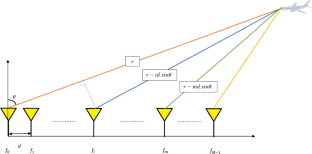 Signal Design and Multiple Target Detection in Presence of Clutter in Pulsed FDA Radar