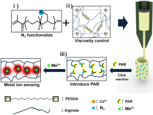 3D printable hydrogel filament with functionalizable moiety for in-situ flow-based sensor