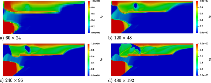 A benchmark study on reactive two-phase flow in porous media: Part II - results and discussion