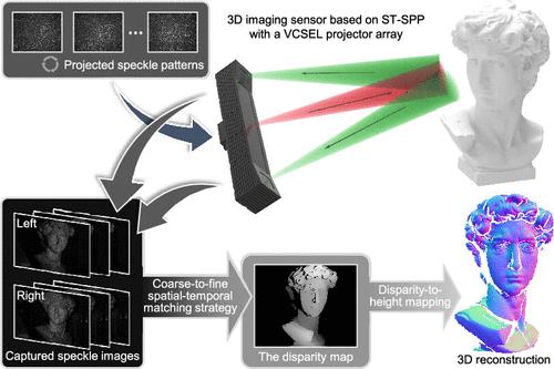 High-Resolution, Wide-Field-of-View, and Real-Time 3D Imaging Based on Spatial-Temporal Speckle Projection Profilometry with a VCSEL Projector Array
