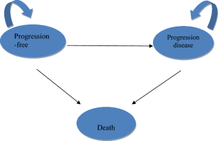 Cost-Effectiveness Analysis of Camrelizumab Plus Rivoceranib Versus Sorafenib as a First-Line Therapy for Unresectable Hepatocellular Carcinoma in the Chinese Health Care System.