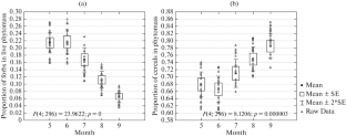 Evaluation of the Normalized Differential Vegetation Index as a Source of Information on Aboveground Phytomass in Steppes