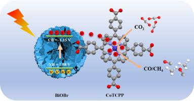 CoTCPP integrates with BiOBr microspheres for improved solar-driven CO2 reduction performance